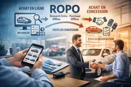 Parcours d&rsquo;achat phygital : comment structurer une organisation commerciale omnicanale en concession automobile ?